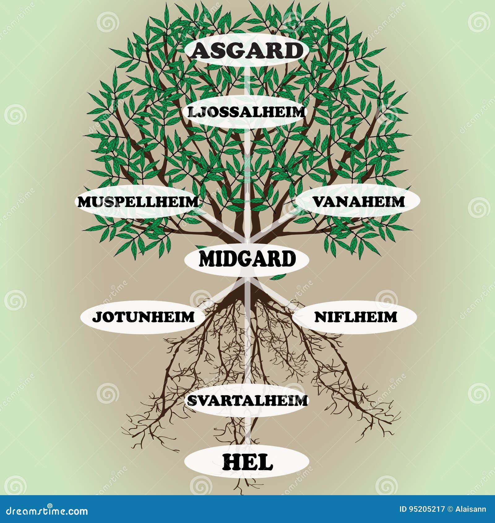 yggdrasil Ã¢â¬â  world tree from scandinavian mythology